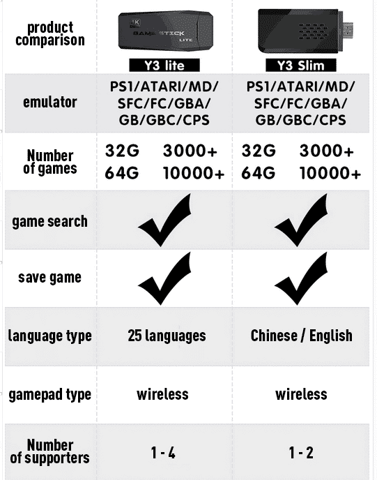 4K HD Retro Video Game Console Stick: 64GB Storage, 20000+ Classic Games