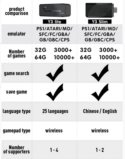 4K HD Retro Video Game Console Stick: 64GB Storage, 20000+ Classic Games