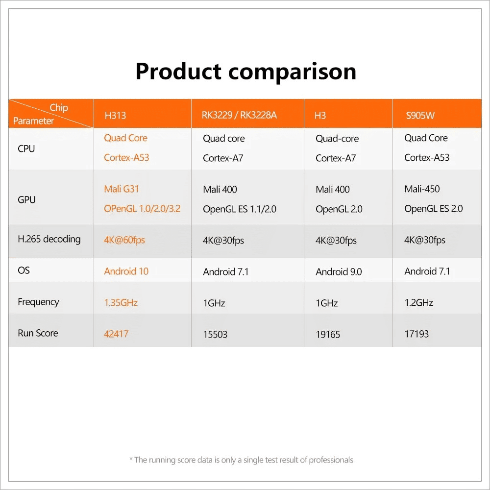 X96Q Smart TV Box, Android 10, 4K HDR10, Quad Core, 2GB RAM