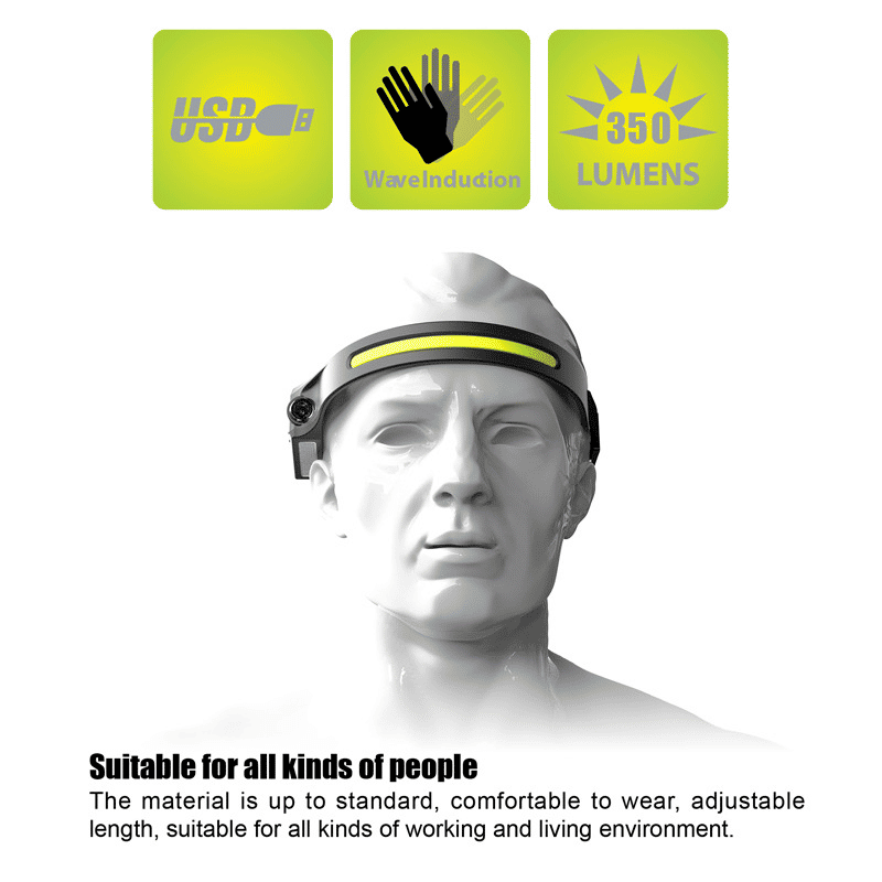 Versatile COB LED Sensor Headlamp, USB Rechargeable with 5 Lighting Modes