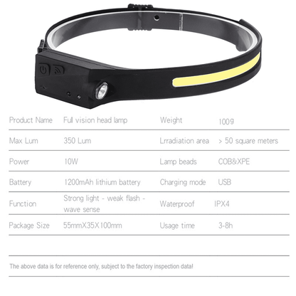 Versatile COB LED Sensor Headlamp, USB Rechargeable with 5 Lighting Modes