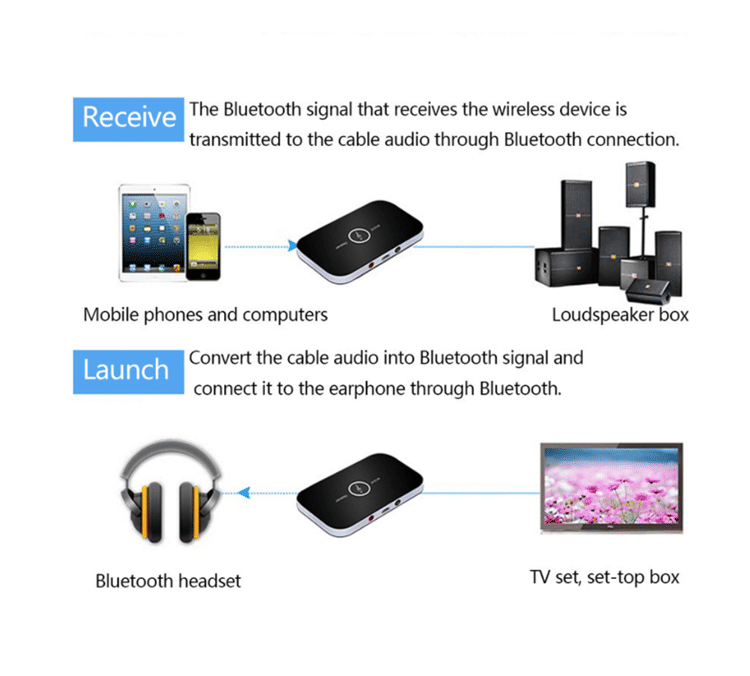 Bluetooth 5.0 Wireless Audio Adapter Transmitter Receiver for TV PC Phone Stereo