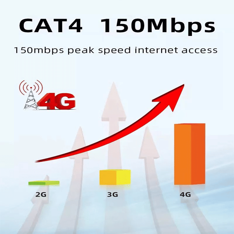 Portable 4G LTE MIFI Hotspot Router, 3200mAh Battery, 150Mbps, 10 Users