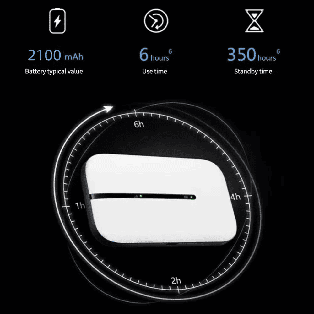 Portable 4G LTE MIFI Router - 150Mbps High-Speed Wireless WiFi Adapter with SIM Slot