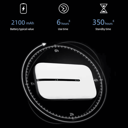 Portable 4G LTE MIFI Router - 150Mbps High-Speed Wireless WiFi Adapter with SIM Slot