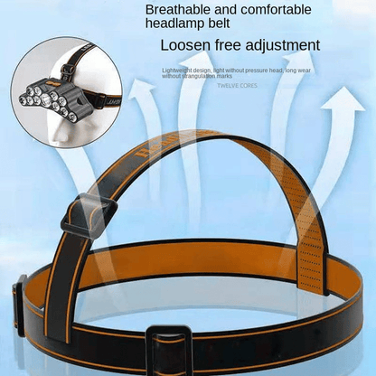 Powerful 11-LED Rechargeable Headlamp: High Lumen USB-C Headlight for Outdoor Adventures