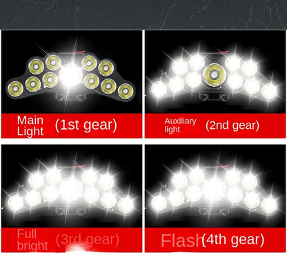 Powerful 11-LED Rechargeable Headlamp: High Lumen USB-C Headlight for Outdoor Adventures