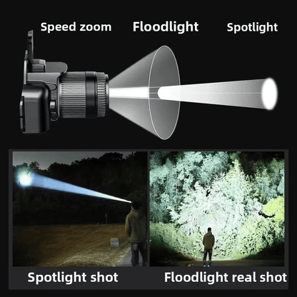 1000LM Smart Headlamp with Power Bank, Motion Sensor, IPX6 Waterproof