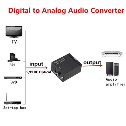 Premium Digital to Analog Audio Converter for TV, Coaxial & Optical Devices