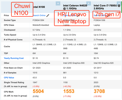 Chuwi GemiBook XPro 14-inch Full HD Ultrabook, Intel N100 16GB 512GB SSD