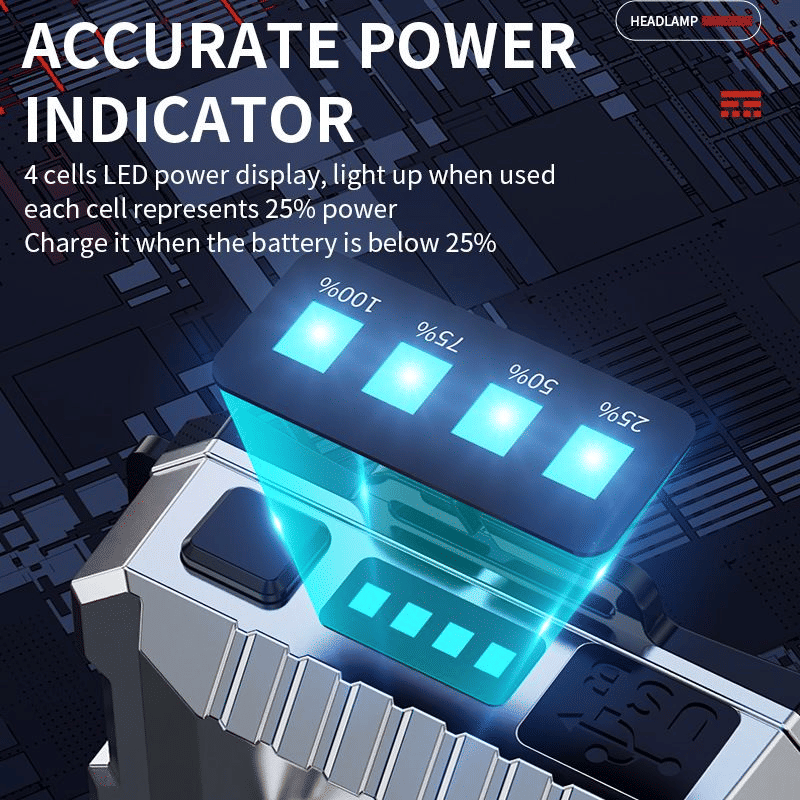 Powerful Rechargeable LED Headlamp: White Laser, 3 Modes, IPX6 Waterproof Outdoor