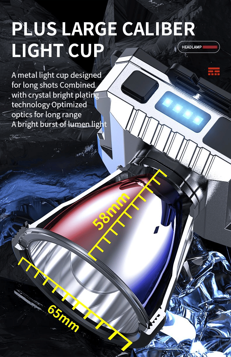 Powerful Rechargeable LED Headlamp: White Laser, 3 Modes, IPX6 Waterproof Outdoor