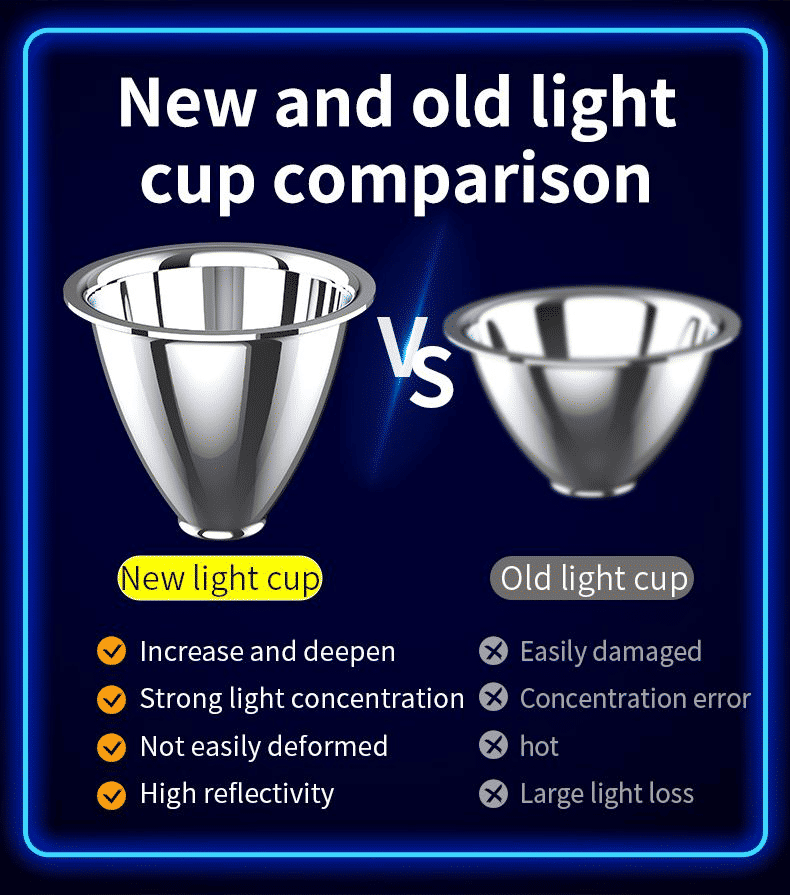 Powerful Rechargeable LED Headlamp: White Laser, 3 Modes, IPX6 Waterproof Outdoor