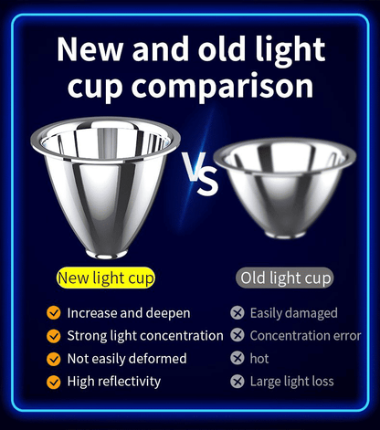 Powerful Rechargeable LED Headlamp: White Laser, 3 Modes, IPX6 Waterproof Outdoor