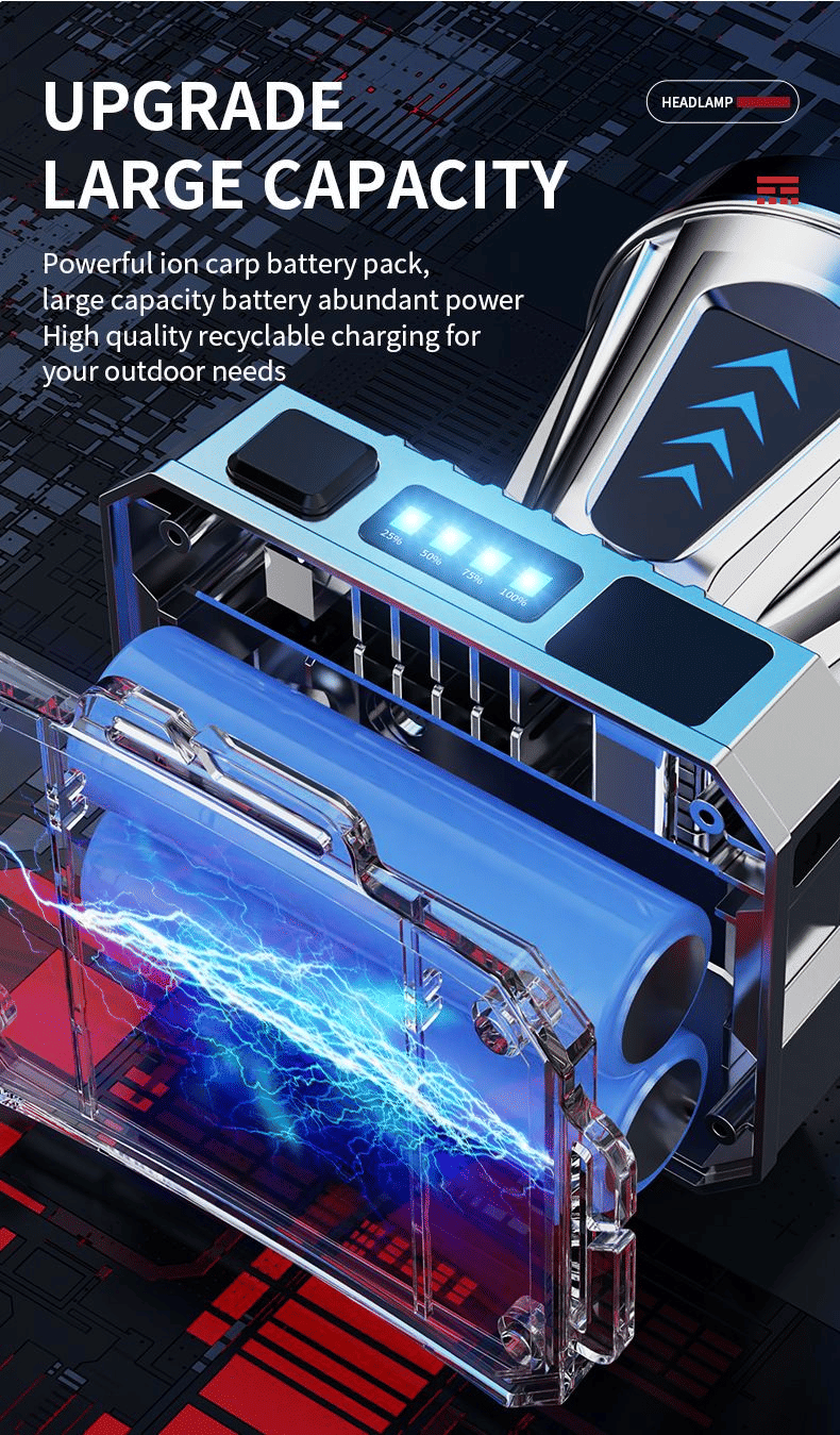 Powerful Rechargeable LED Headlamp: White Laser, 3 Modes, IPX6 Waterproof Outdoor