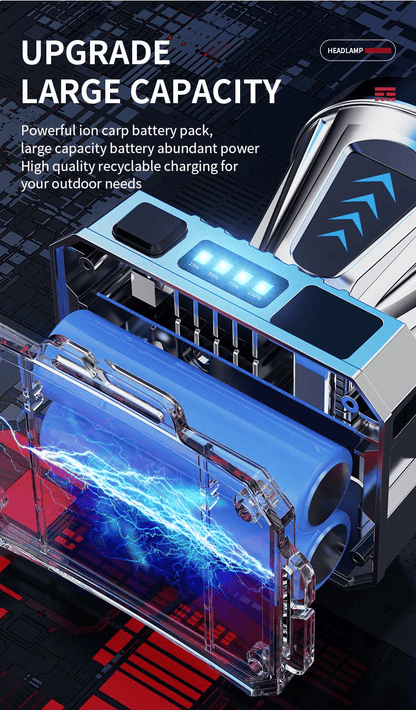 Powerful Rechargeable LED Headlamp: White Laser, 3 Modes, IPX6 Waterproof Outdoor