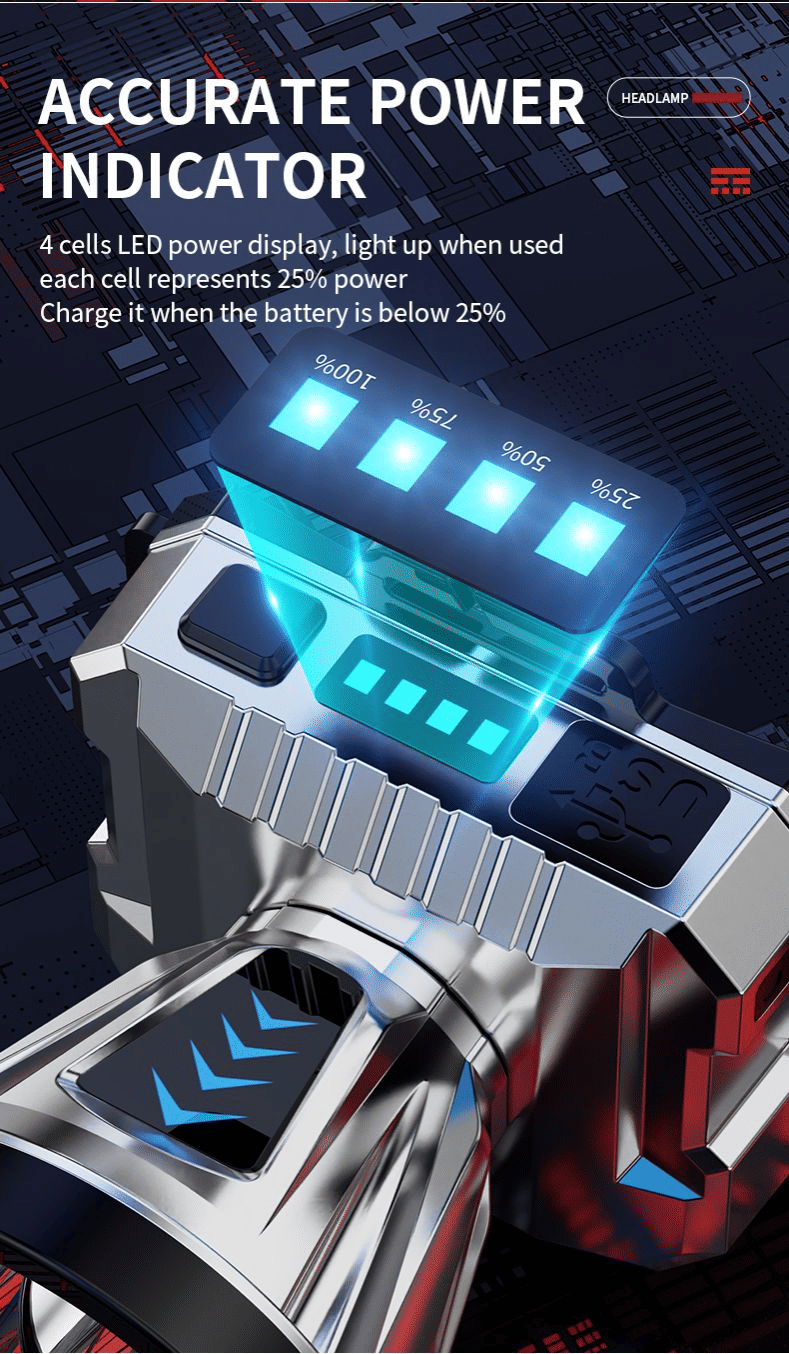 Powerful Rechargeable LED Headlamp: White Laser, 3 Modes, IPX6 Waterproof Outdoor