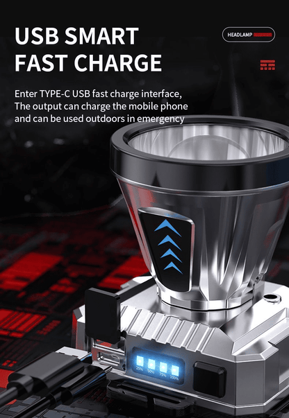 Powerful Rechargeable LED Headlamp: White Laser, 3 Modes, IPX6 Waterproof Outdoor