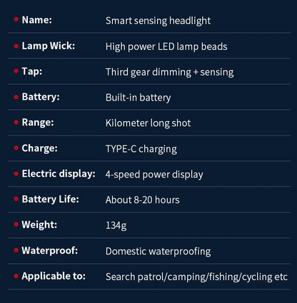 Powerful Rechargeable LED Headlamp: White Laser, 3 Modes, IPX6 Waterproof Outdoor